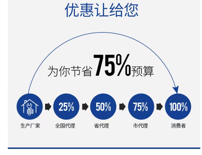 贏信水處理設(shè)備廠家優(yōu)惠讓給客戶(hù)