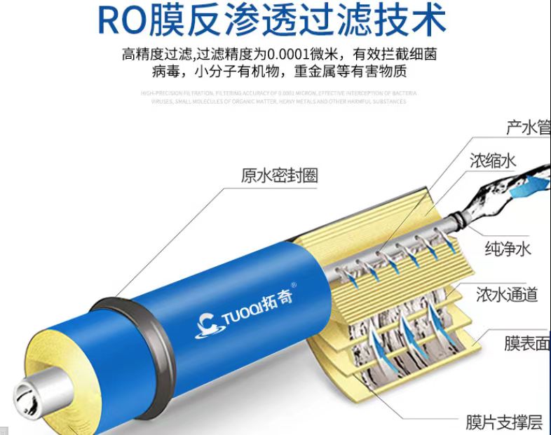 ro膜反滲透技術展示圖